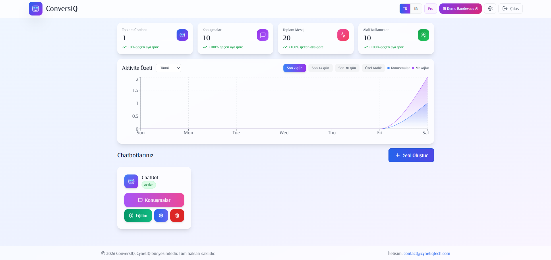 ConversIQ project